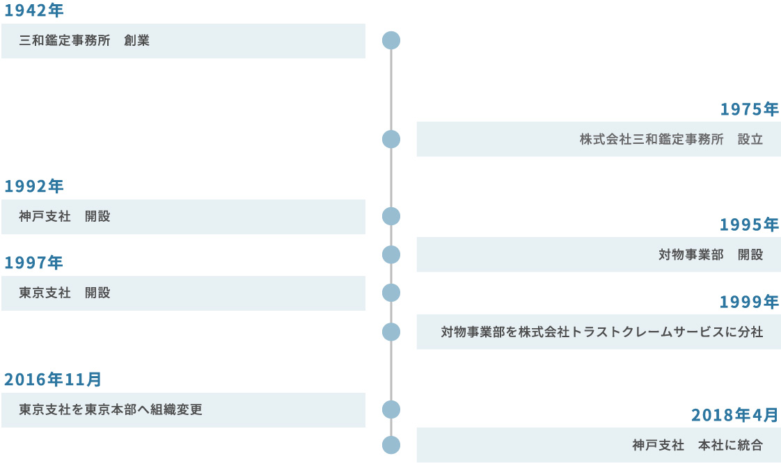 沿革図